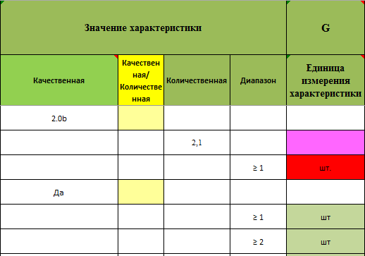 Модуль значений характеристик