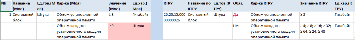 Таблица сравнения КТРУ