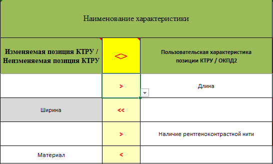 Ручная сортировка характеристик