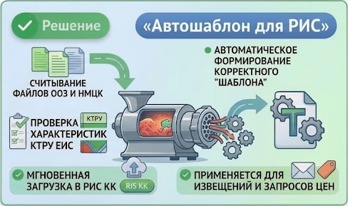 Решение с помощью Автошаблона